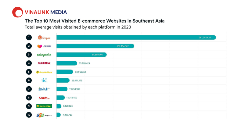 Kinh doanh online trên các trang thương mại điện tử